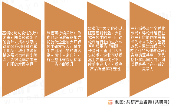 锦纶纤维市场发展趋势