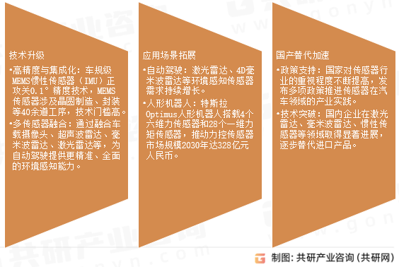 电动汽车传感器未来发展趋势
