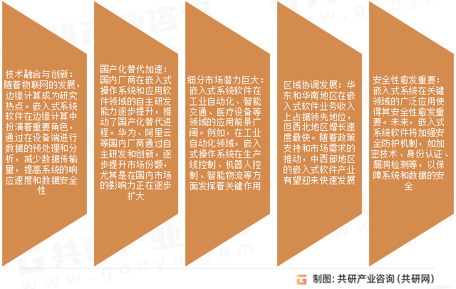 嵌入式操作系统市场发展趋势