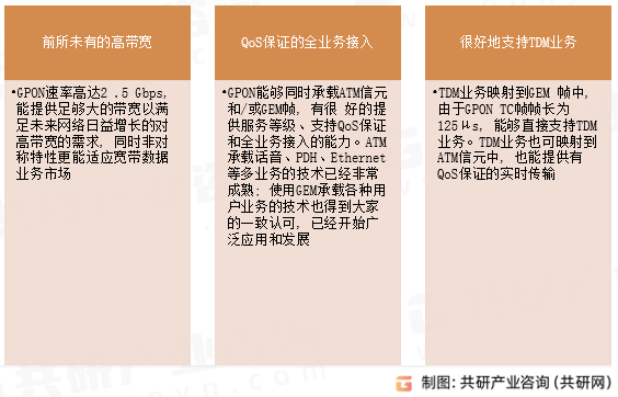 GPON技术主要特点