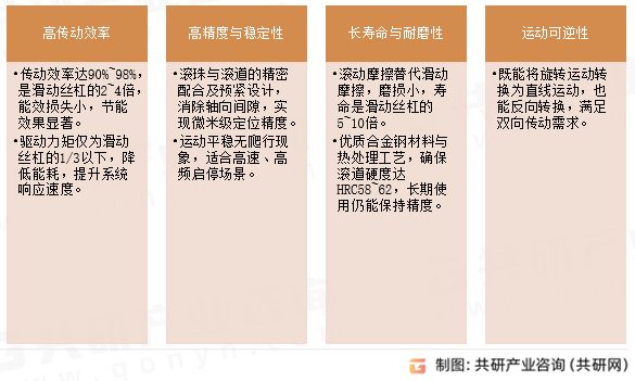 滚珠丝杆副优势