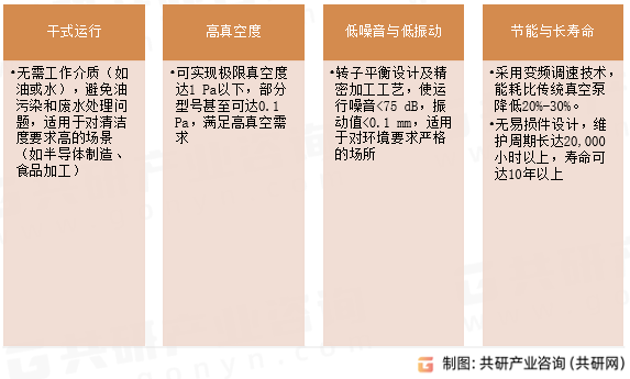 螺杆真空泵特点