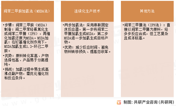 1,3-环己二甲胺制备方法