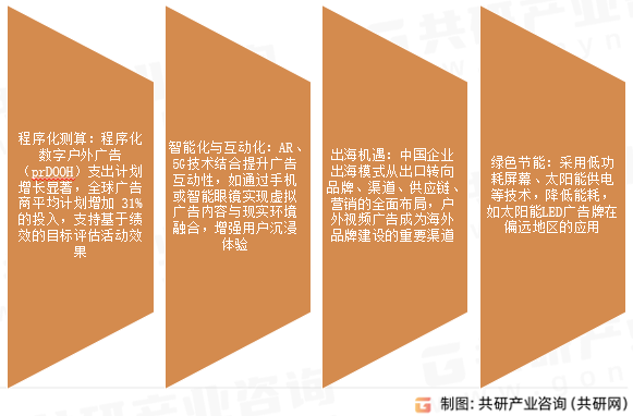 户外视频广告未来发展趋势