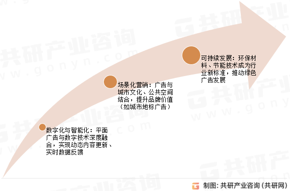 户外平面广告未来趋势