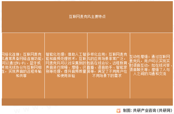 互联网麦克风主要特点