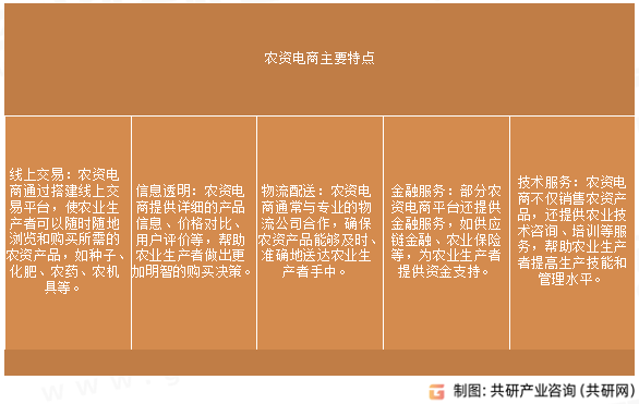 农资电商主要特点