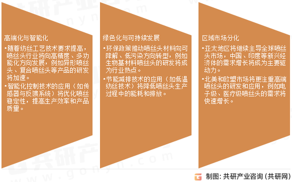 喷丝头未来发展趋势
