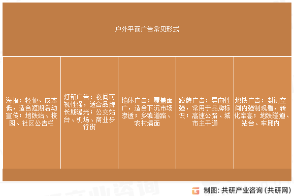 户外平面广告常见形式