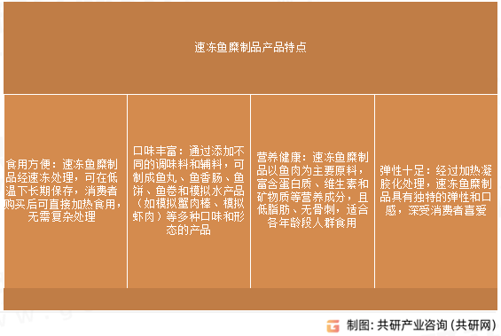 速冻鱼糜制品产品特点