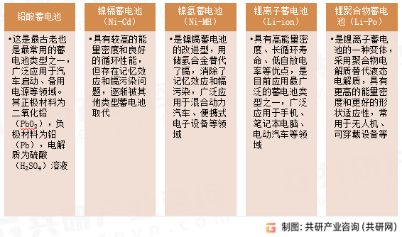 蓄电池类型