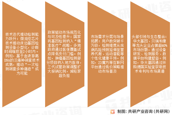 遗传疾病筛查行业发展趋势