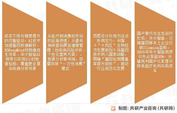 基因检测行业发展趋势