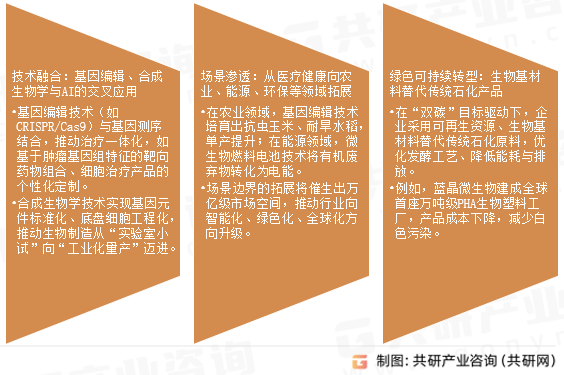 基因测序行业发展趋势