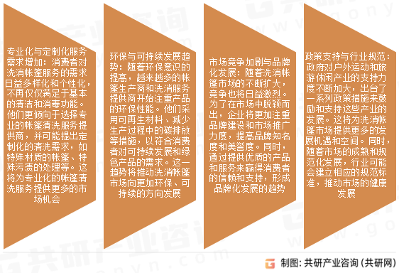 洗消帐篷市场发展趋势