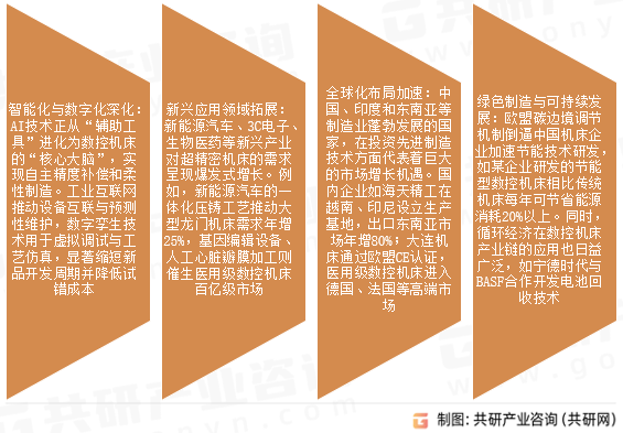 超精密机床市场发展趋势