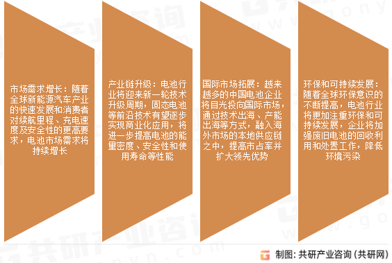 蓄电池未来发展趋势