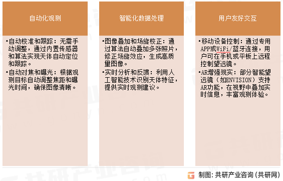 智能望远镜功能
