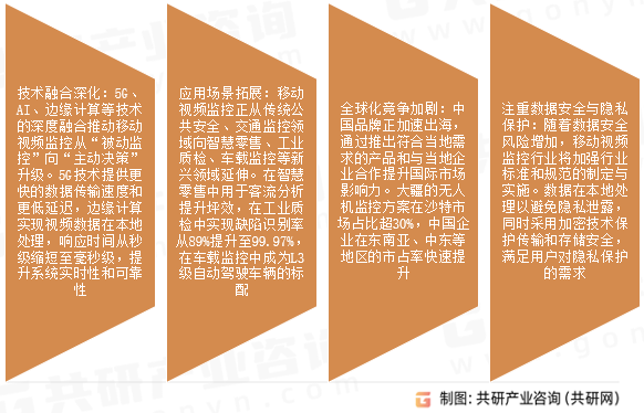 移动视频监控市场发展趋势