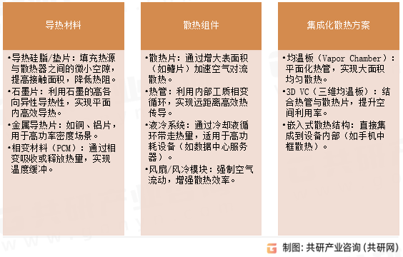 导热散热常见产品类型