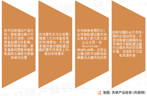 智能望远镜市场发展趋势