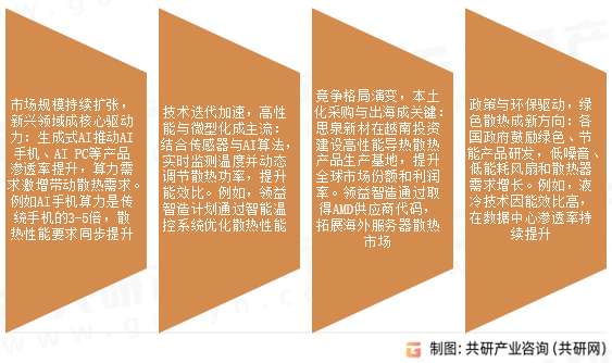 导热散热产品市场发展趋势