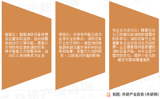 消防设备未来发展趋势