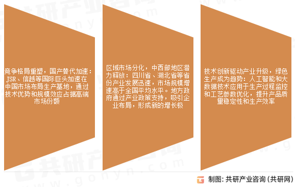 纳米二氧化硅市场发展趋势