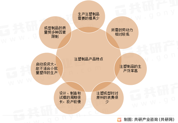 注塑制品产品特点
