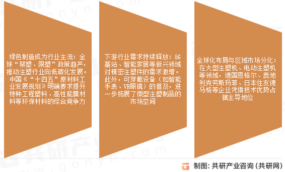 注塑制品市场发展趋势