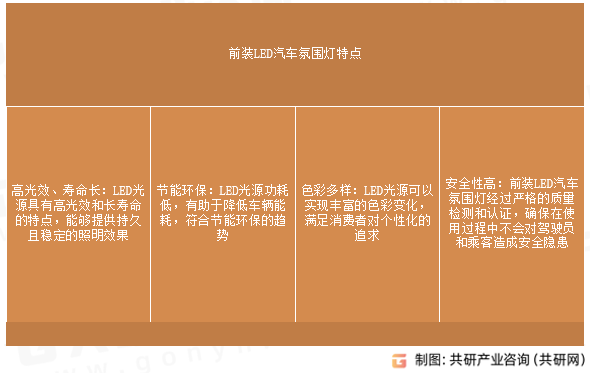 前装LED汽车氛围灯特点