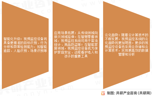 视频监控未来发展趋势