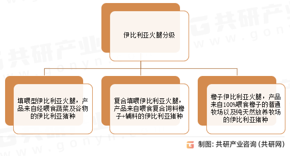 伊比利亚火腿分级