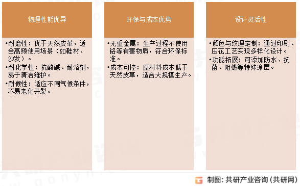 PU合成革特点