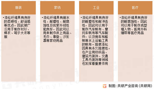 涤纶纤维应用领域