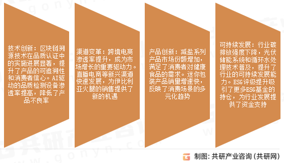 伊比利亚火腿未来发展趋势
