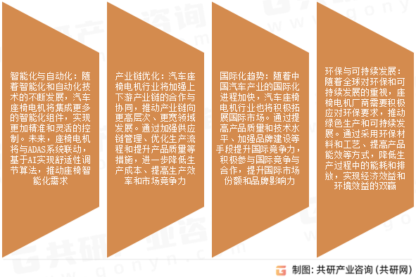 电动汽车座椅电机市场发展趋势