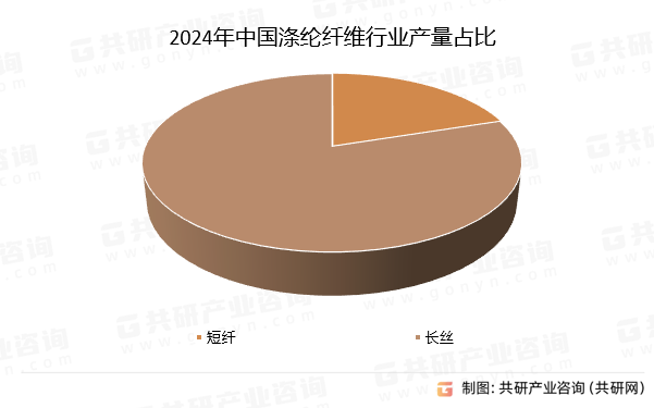 2024年中国涤纶纤维行业产量占比