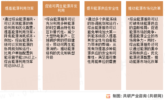 综合能源服务实施意义