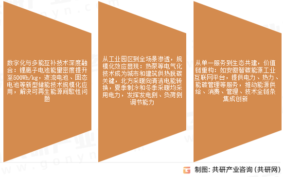 综合能源服务行业发展趋势