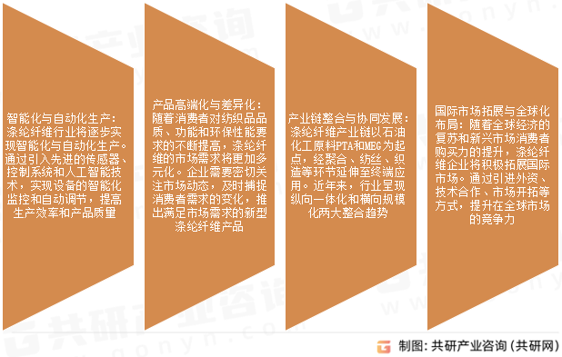 涤纶纤维产业发展趋势