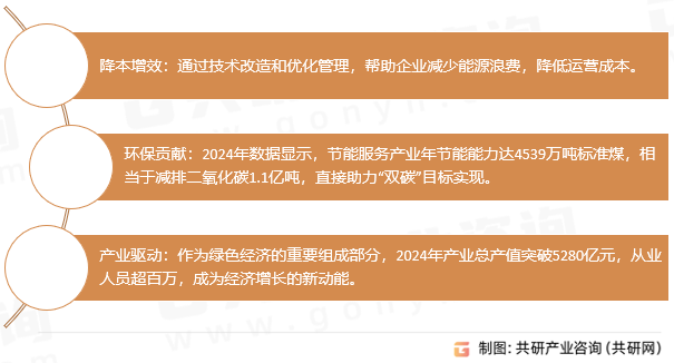 节能服务的价值