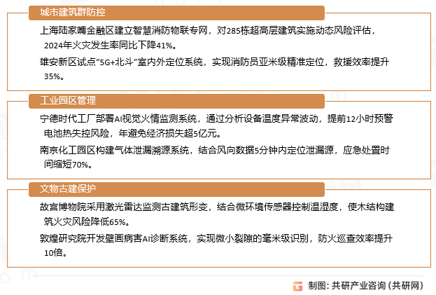 智慧消防应用领域