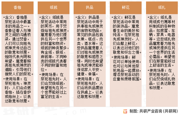 传统祭祀用品