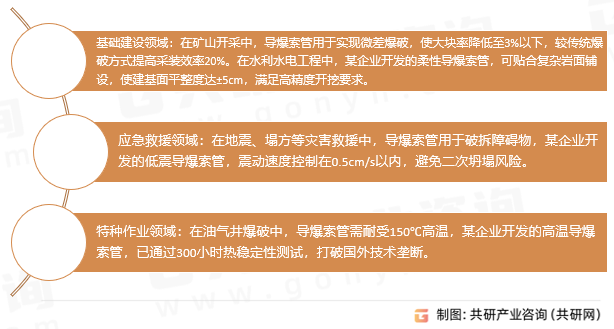 工业导爆索管应用领域