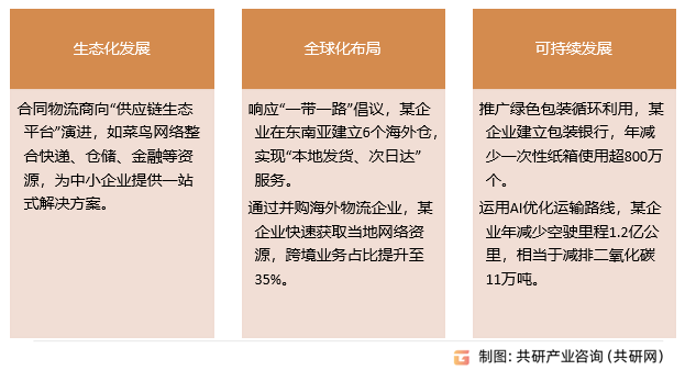 合同物流行业发展趋势