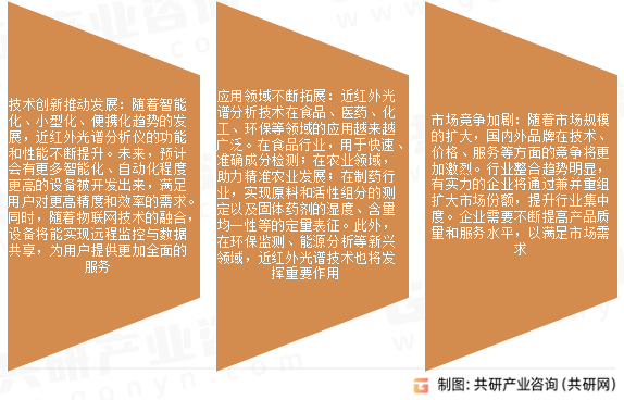 近红外光谱仪市场发展趋势