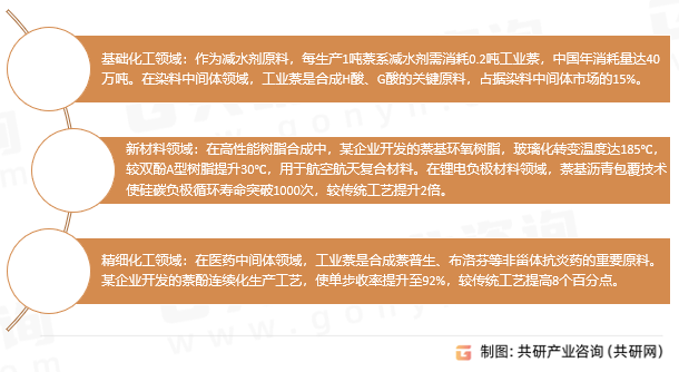 工业萘液体应用领域