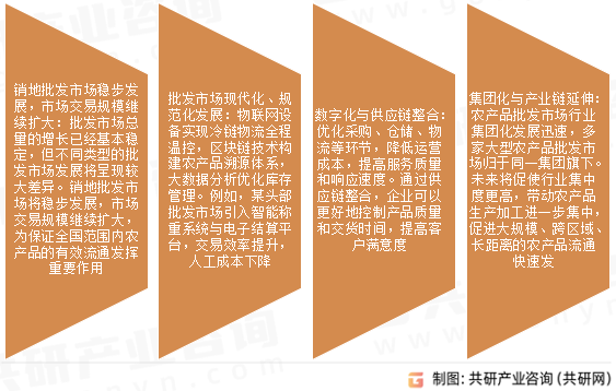 农产品批发市场发展趋势
