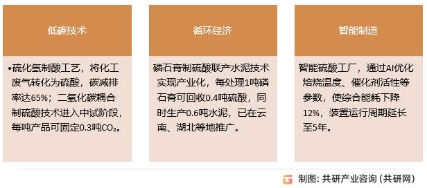 工业硫酸行业发展趋势